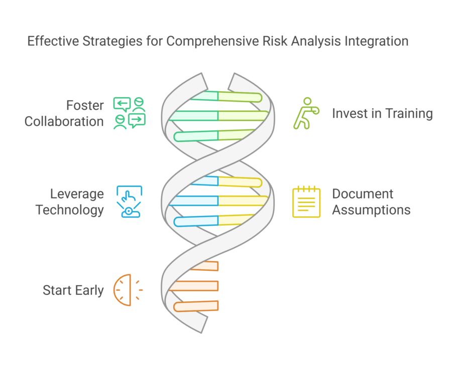 Navigating Risks: How to Incorporate Risk Analysis into Project ...