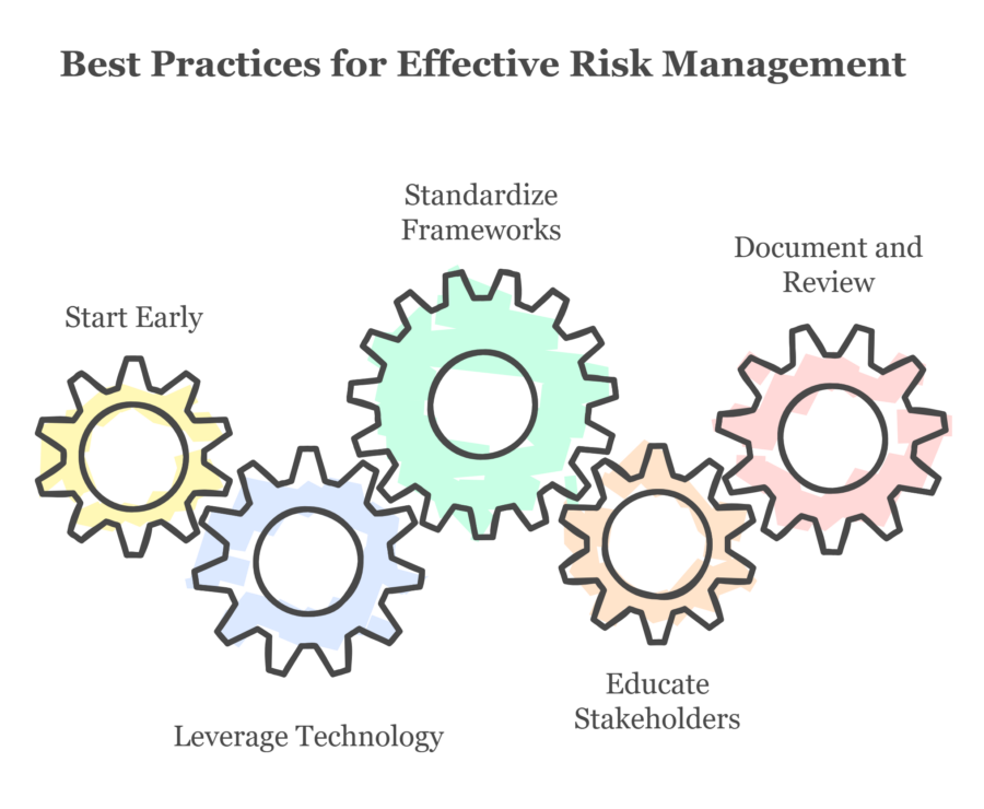 Risk-Sharing Agreements: A New Standard for Collaborative Projects ...