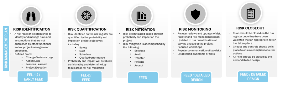 How to Tackle Energy Project Risks: Insights and Strategies 4 Risk