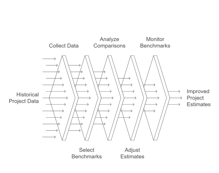 Proven Benchmarking Techniques to Elevate Energy Estimating 4 Steps to Implement Benchmarking in Estimating visual selection