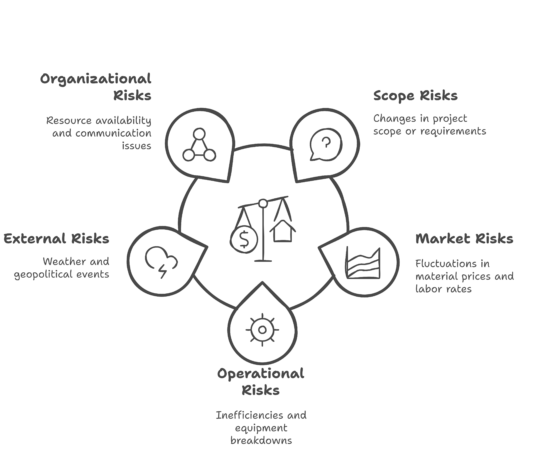 Navigating Risks: How to Incorporate Risk Analysis into Project ...