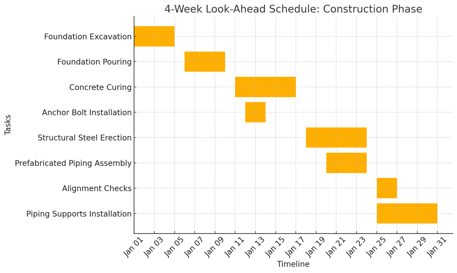 A Practical Guide to Project Schedules for Energy Projects - Energy ...
